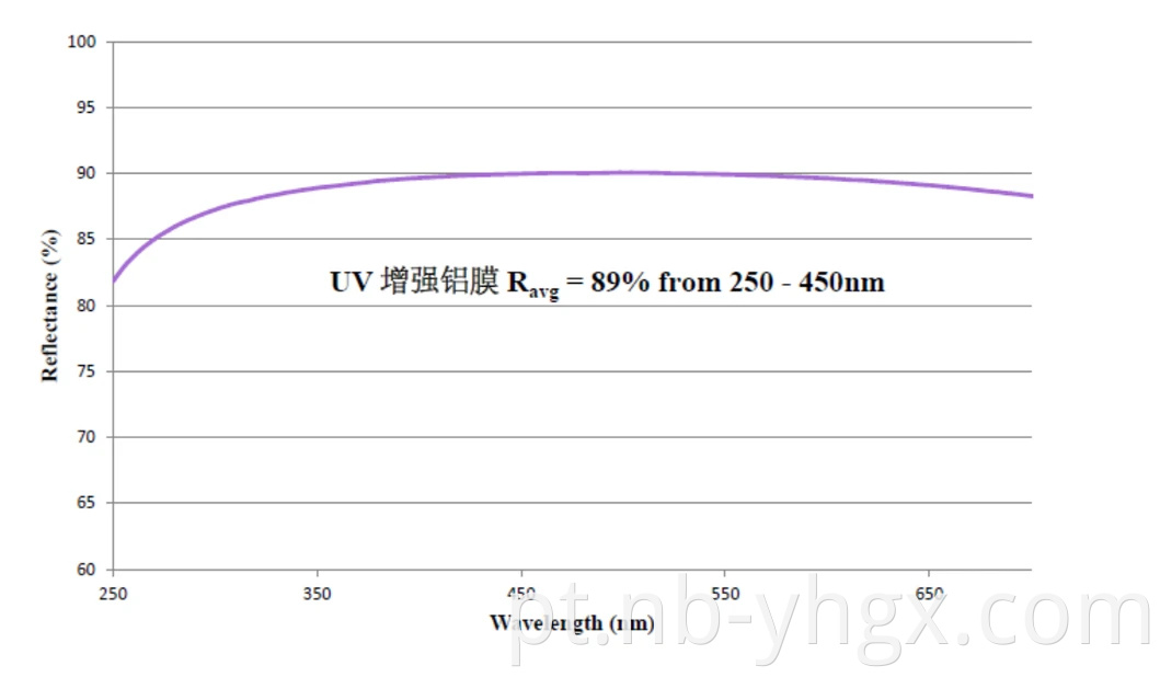 Espelho parabólico fora do eixo do refletor óptico personalizado Oap Mirror
